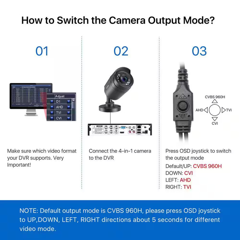 1080P FHD Outdoor Bullet Security Camera 4-In-1 Compatible with HD-CVI/TVI/AHD/9 gallery