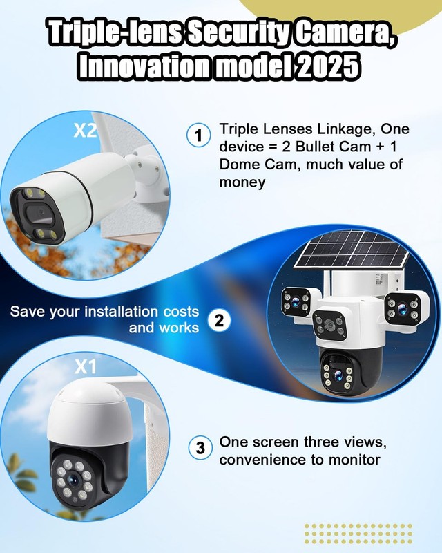 Triple-Lens Solar Camera Wireless Outdoor PIR Human Detect and Auto Track gallery