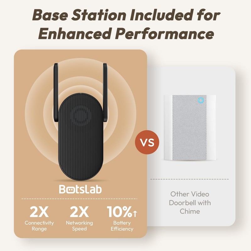 Doorbell Camera Wireless, 5MP Video Doorbell with 180°Panoramic View, Battery... gallery