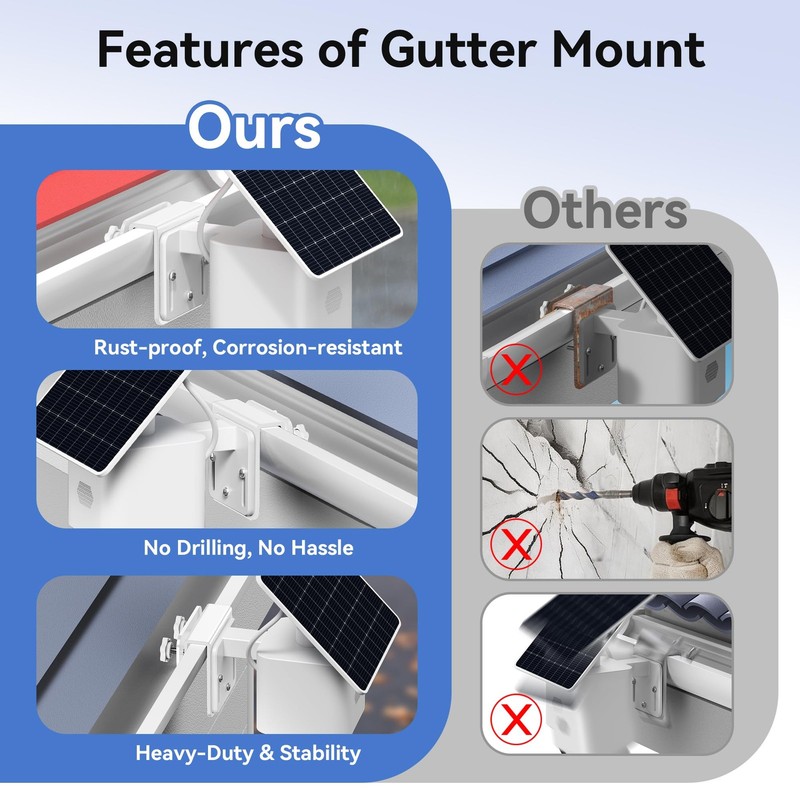 3 Pack Gutter Mount Bracket Compatible with Eufy SoloCam S340/E30/E42 and 4G ... gallery