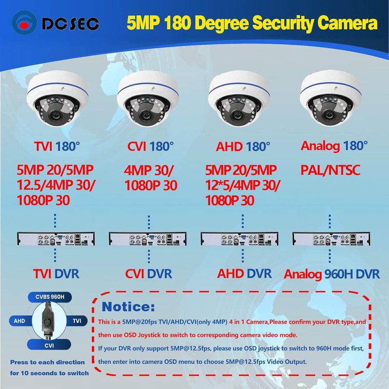 5MP 4MP 180 Degree Wide Angle Dome Security Camera HD-TVI/CVI/AHD/960H Analog 4 gallery