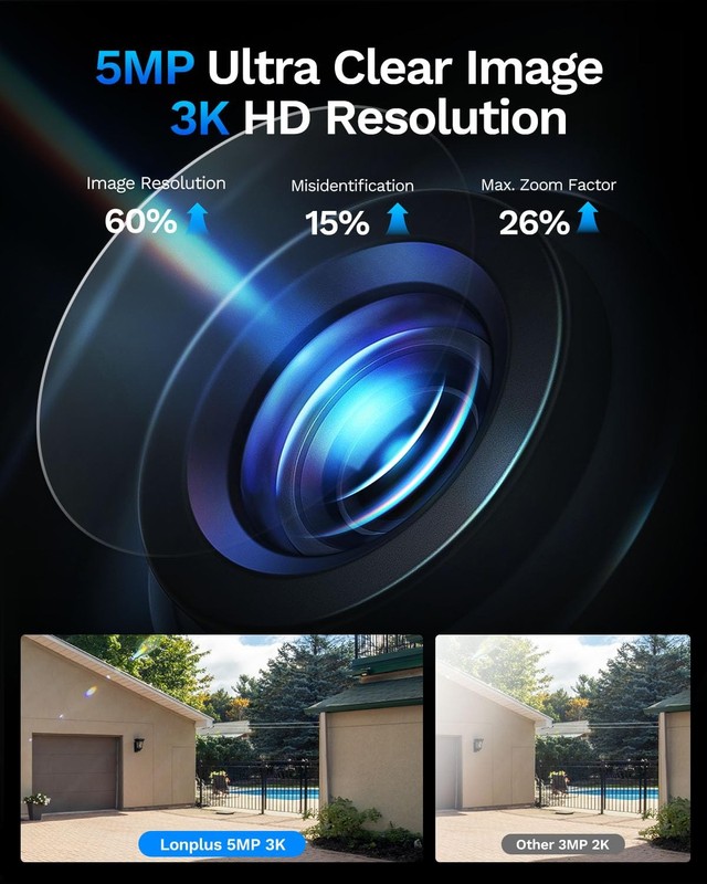 5MP 3K Window Cameras for Home Security, 2.4G 5G WiFi Safeview Window Securit... gallery