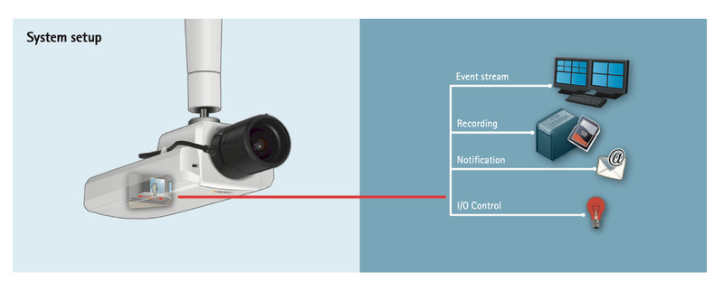 AXIS Cross Line Detection General purpose tripwire application 0333-011 gallery