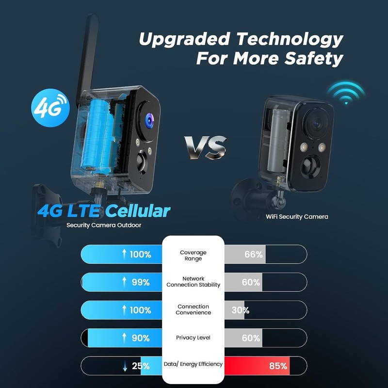 Wireless Outdoor Camera with Color Night Vision, 2-Way Audio gallery