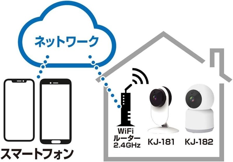 Kashimura NKJ-182 Indoor Smart Camera Full HD WiFi Home Security Cam RZ gallery