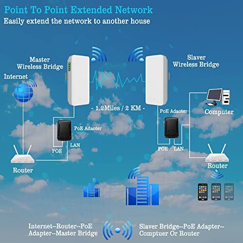 High-Performance 5.8GHz Wireless Bridge for Long-Range Connectivity & gallery