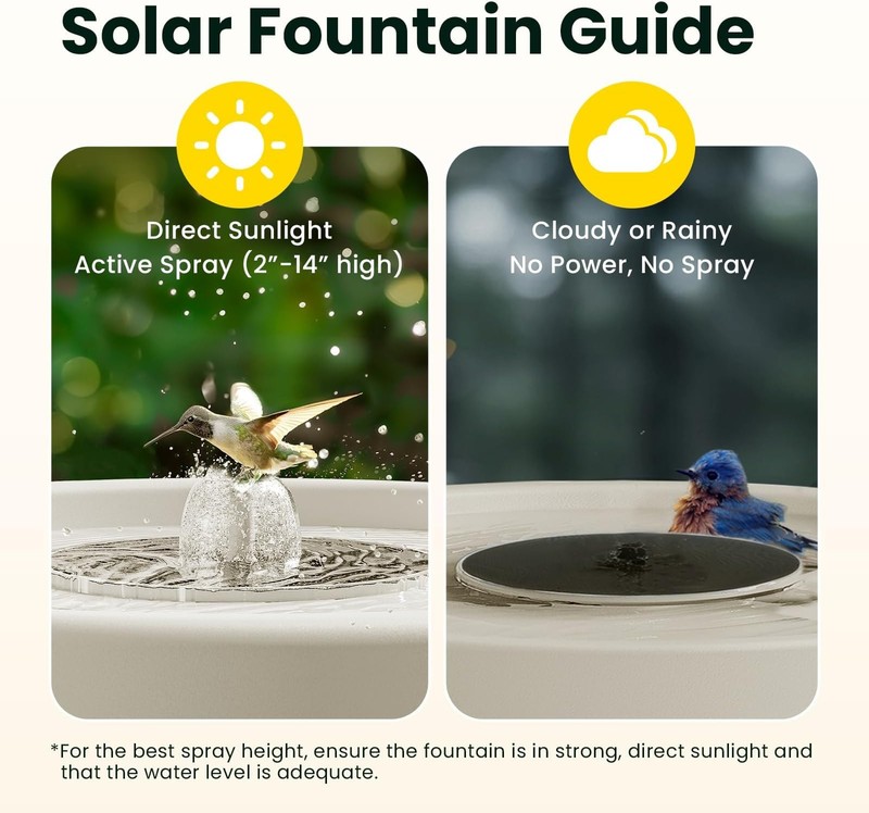 Birdfy Smart Bird Bath with Camera Solar Powered & Solar Fountain & Stand, Du... gallery