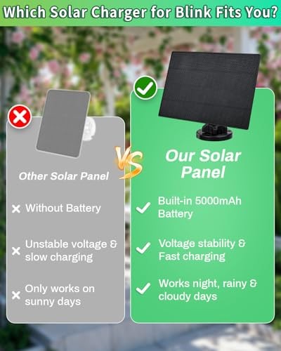Solar Panel for Blink Camera, 3W Solar Charger Built-in 2600mAh Battery,IP65 1 gallery
