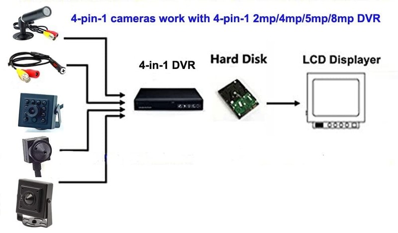 1080P Mini Security Camera 2MP, 4-in-1 TVI/CVI/AHD/960H, Infrared IR LEDs, Small gallery