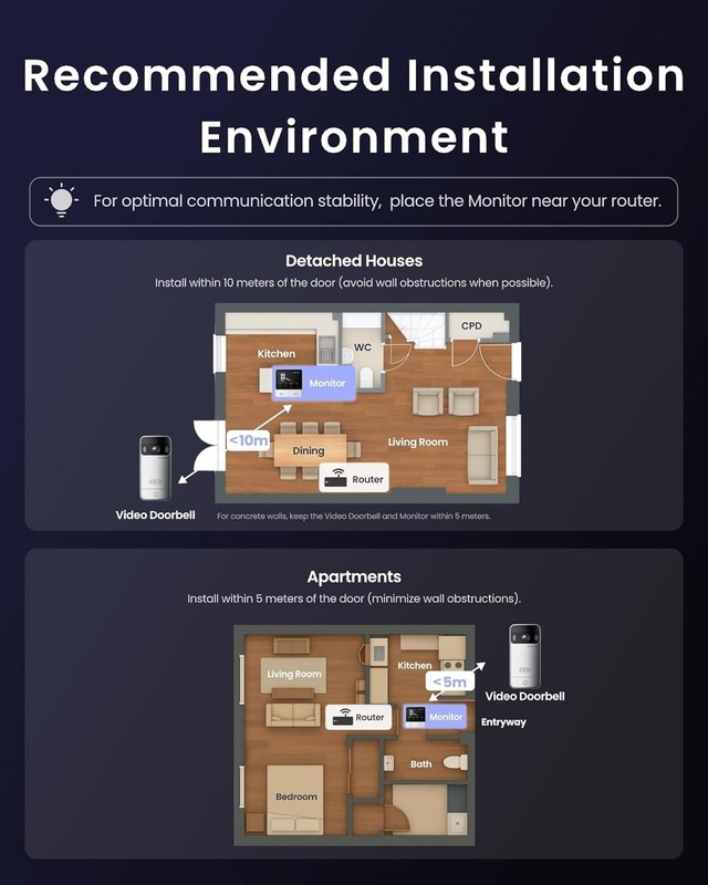 Wireless Doorbell Monitor | Head-to-Toe View | Motion Sensor gallery