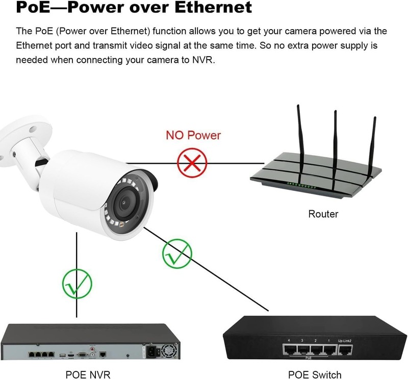 Real HD 4MP PoE IP Bullet Outdoor Camera, 2.8mm Wide Angle, H.265, IP66 White gallery