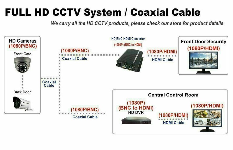 [2 PKG]1080P Security Camera 2.8mm Fixed Dome HD TVI CVI AHD Analog UFO Shape gallery