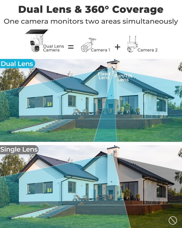 2.5K AOV WiFi Solar Security Camera Outdoor Wireless, 7/24 Recording 3MP+3MP ... gallery