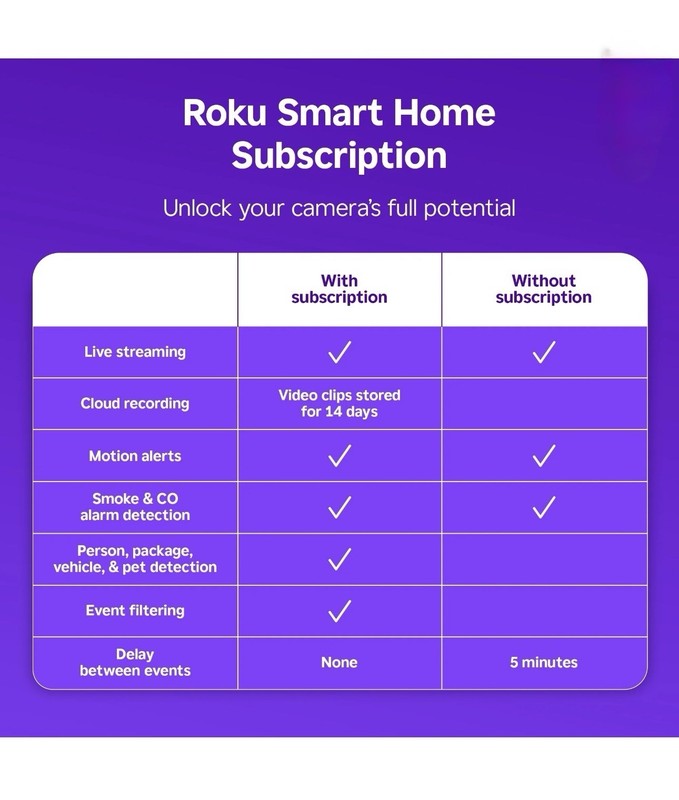 New Roku Video Doorbell and Chime SE Wired DS1000R - New/Sealed gallery