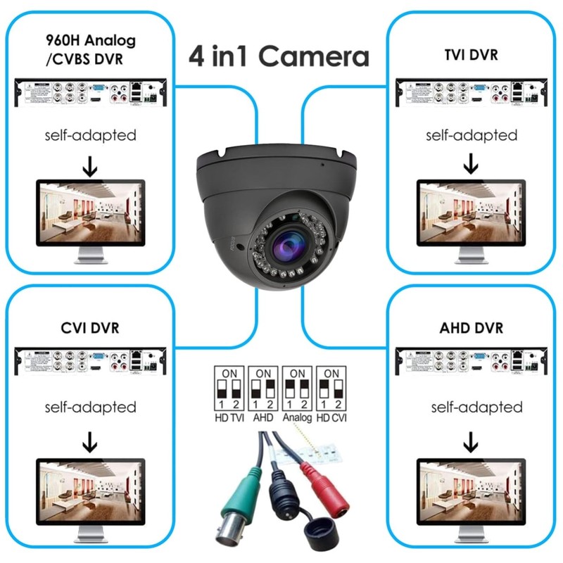 1080P Dome Security Camera – Night Vision, Weatherproof