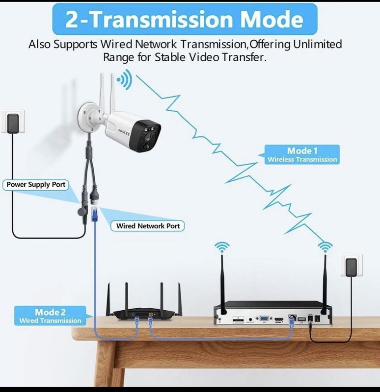 (5.0MP & 130° Wide-Angle 2-Way Audio PIR Detection Dual Antennas Enhance WiFi... gallery
