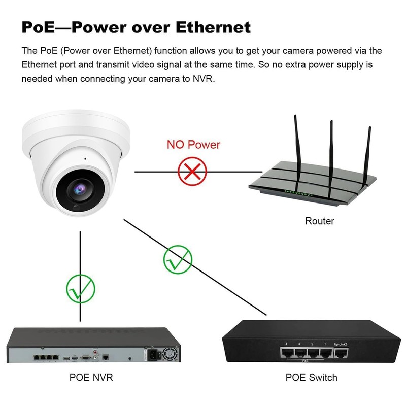 8MP 4K PoE IP Turret Outdoor 98Ft IR Night Vision, 2.8mm Wide Angle 105° FOV,... gallery