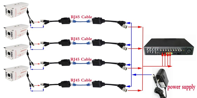 zdyCGTime Balun HD Cat5 RJ45 to BNC 16.3 centimeters, 17 Black gallery