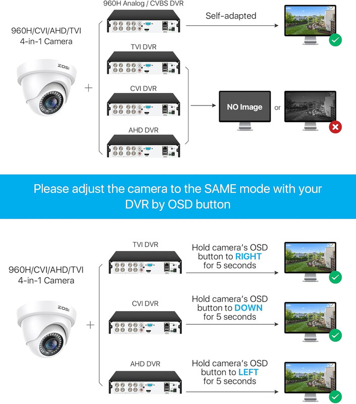 1080P Dome Security Camera Outdoor, Hybrid 4-In-1 CVI/TVI/AHD/CVBS | 2MP Day Nig gallery
