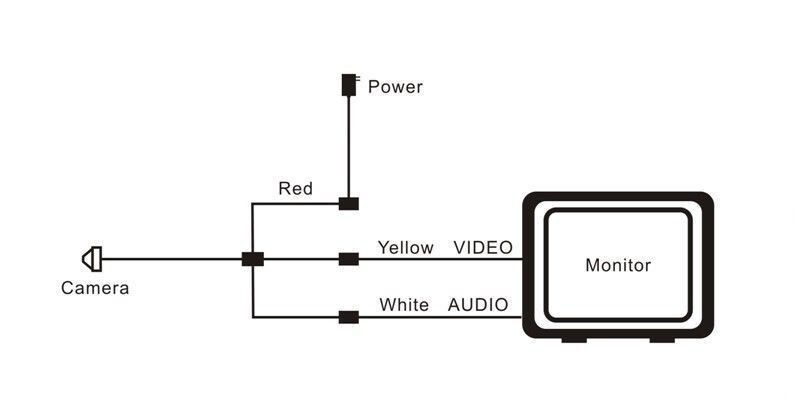 Mini HD 1200tvl Smallest DIY Color pinhole micro security little Tiny Cam+Power gallery