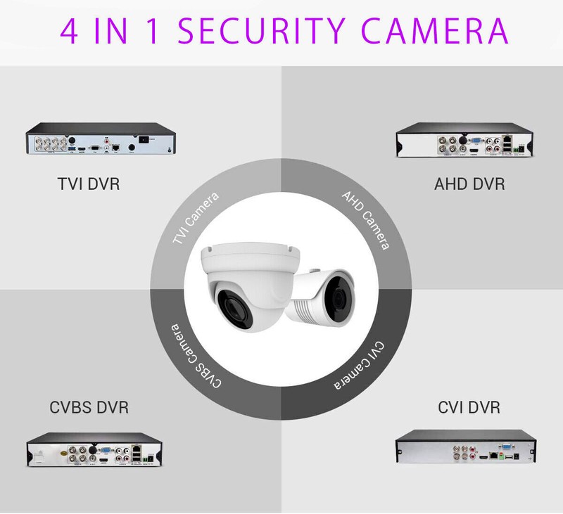 5MP Analog TVI AHD CVI Coax BNC Eyeball Camera 3.6mm Hikvision Compatible gallery
