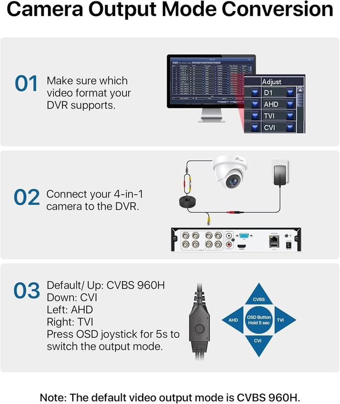 Security Camera 1080p HD 1920TVL, Hybrid 4-in-1 CVI/TVI/AHD/CVBS Dome Wired C... gallery