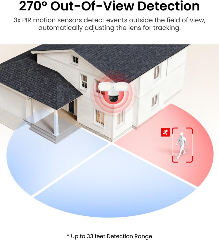 REOLINK Trackflex Floodlight Wifi, 4K Dual-Lens Floodlight Camera, 3000 Lumens, gallery