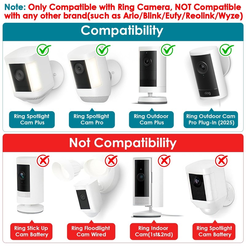 Power Adapter for Ring Outdoor Cam Plus/Ring Spotlight 25ft/7.5m, White gallery