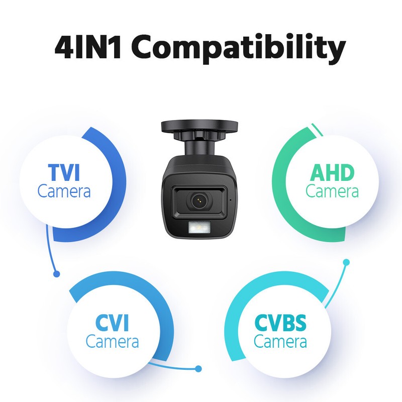 ANNKE 4pcs HD 1080P TVI Outdoor 2MP Security Camera Home Surveillance EXIR Night gallery