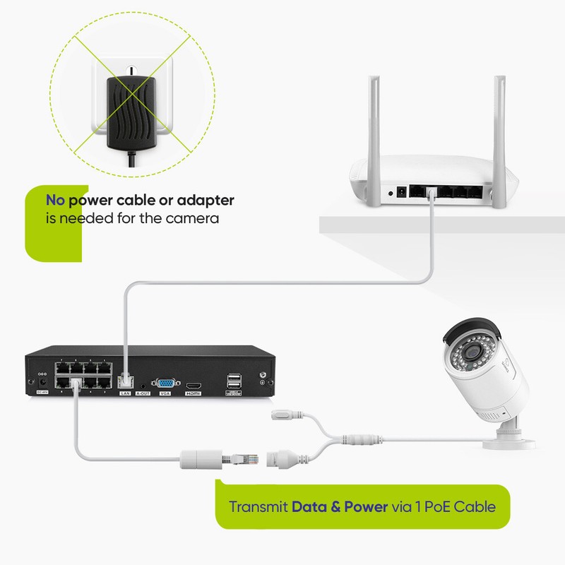 SANNCE 2x 3MP POE Security Camera Two Way Audio Recording IP Network for N98PBD gallery