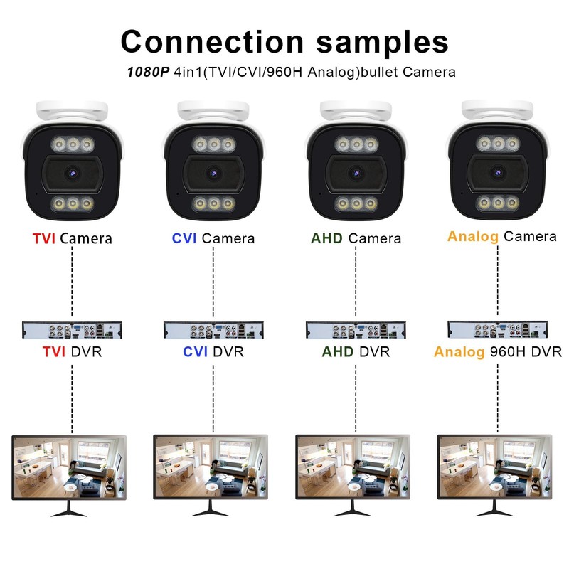 2.0MP HD 1080P Analog (Hybrid 4-in-1 HD-CVI/TVI/AHD/960H Analog CVBS) Outdoor... gallery