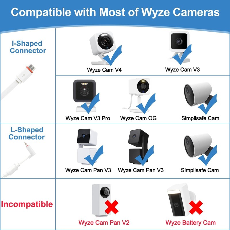 20 FT/6M Power Adapter and Charging Cable for Wyze Cam v4, Wyze Cam Pan v3, W... gallery