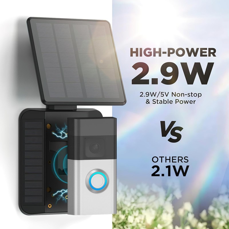QIBOX Solar Charger Only Compatible with Battery Doorbell (USB-C Port) Black gallery