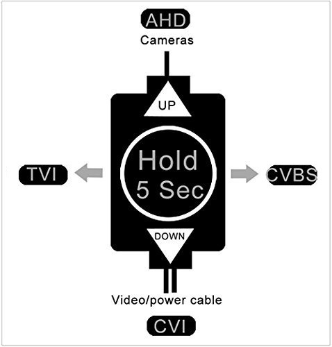 1080P AHD TVI CVI CVBS 2.6MP Analog 4 in1 OSD Dome adjust lens Security Camera gallery