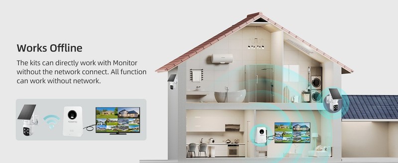 Security Cameras gallery