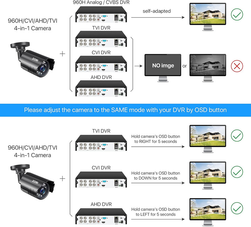 2.0MP 1080P HD 1920TVL Security Camera Hybrid 4-In-1 TVI/CVI/AHD/960H CVBS CCTV gallery