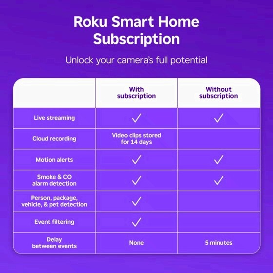 Roku Indoor Camera SE 1080p WiFi 6 Home Security Camera 1 Pack gallery