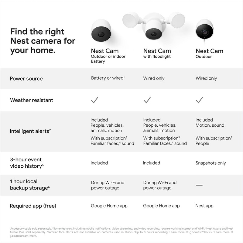 Google Nest Cam GA01317-US 2nd Generation Security Camera for Indoor & Outdoor gallery