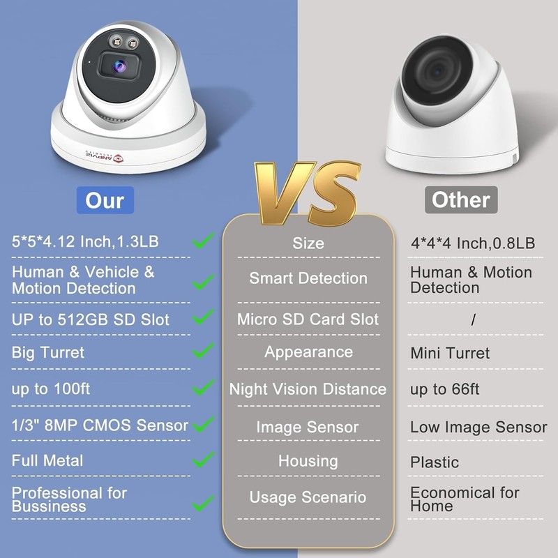 Smart Color Night Vision 8MP PoE Camera for Indoor/Outdoor Surveillance gallery