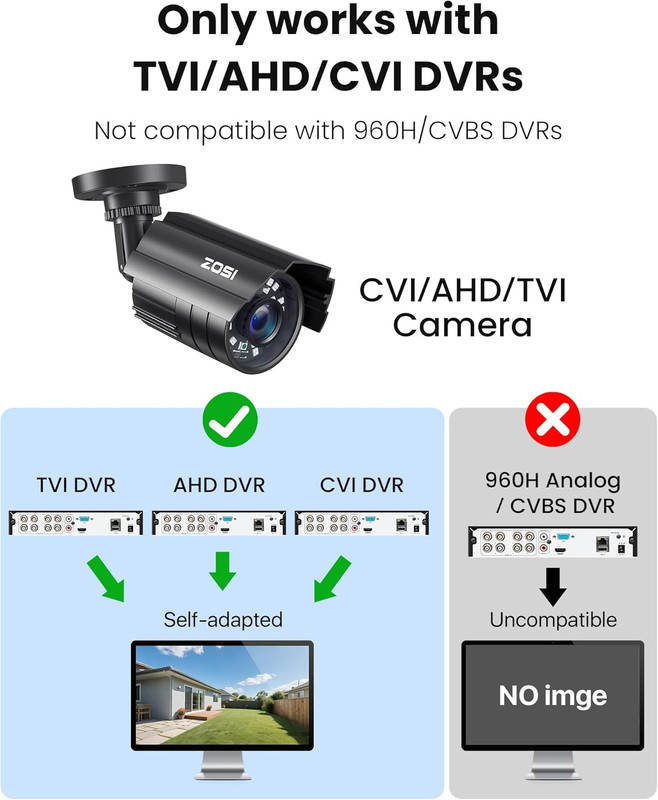 1080P HD TVI Security Camera for Home Office Surveillance CCTV System, 2MP Outdo gallery