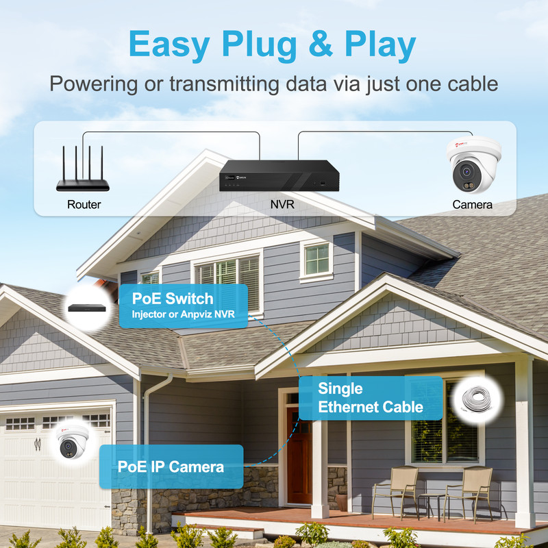 Anpviz 2PCs 8MP POE IP Camera Outdoor, 4K Security Camera Color Night , w/Audio gallery