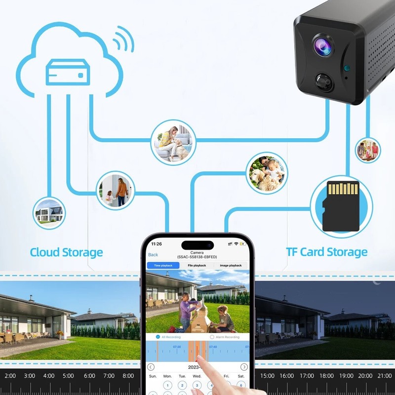 Portable Cellular Camera, 4G Car Security Camera, 20-Day Standby Battery Life gallery