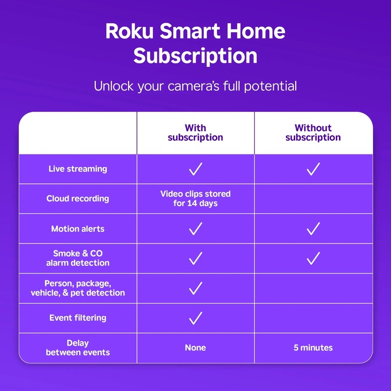 Roku Indoor Camera SE 1080p HD Wired Security Camera Wi-Fi 6 - 1 Pack gallery
