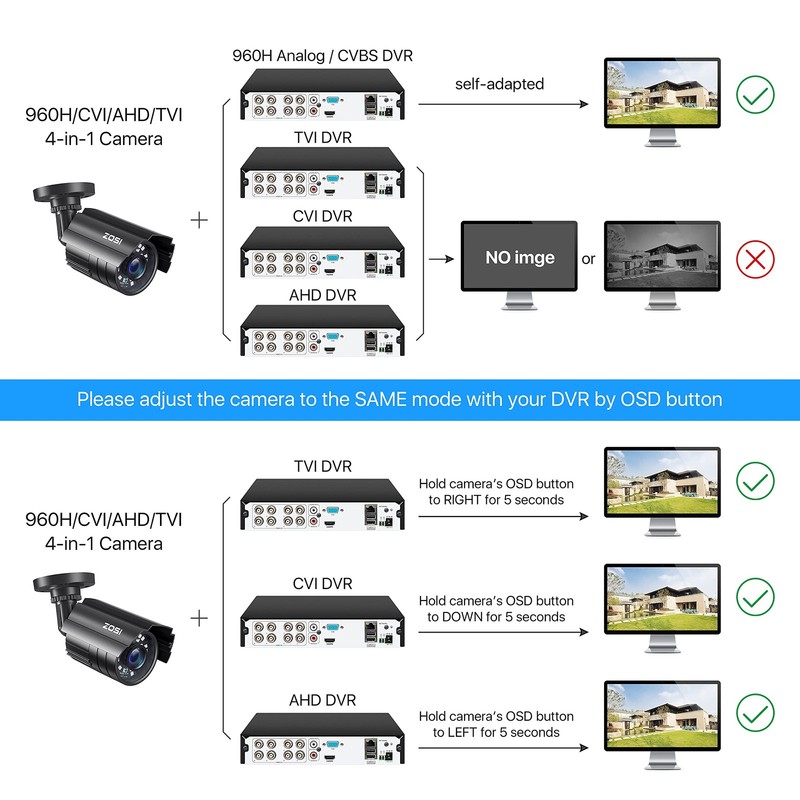 2.0MP 1080P HD 1920TVL Security Camera Hybrid 4-in-1 TVI/CVI/AHD/960H CVBS CC... gallery