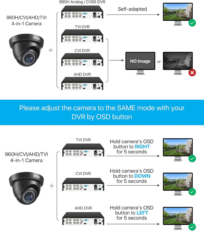 2.0MP FHD 1080P Dome Camera Housing Outdoor Indoor (Hybrid 4-In-1 CVI/TVI/ gallery