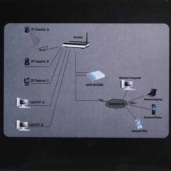 4 IP Night CMOS Remote Garden L0N0 gallery