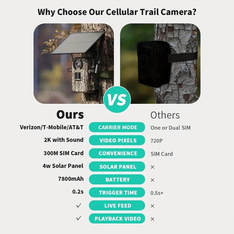 3G/4G LTE Solar Powered Cellular Tracking Camera with 2.7K Live View, with Live gallery