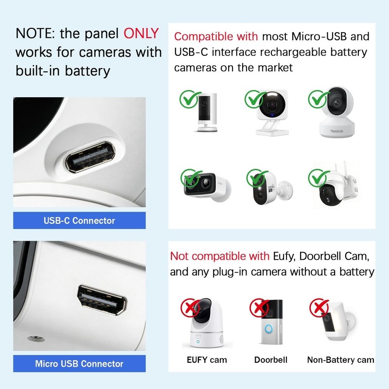 6W Solar Panel for Outdoor Security Camera with Micro USB & USB - C Port, Sol... gallery