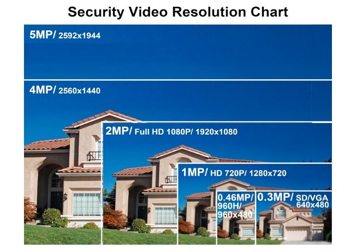 1080P Dual Voltage Security Bullet Camera White 2.8mm-12mm HD TVI CVI AHD CVBS gallery