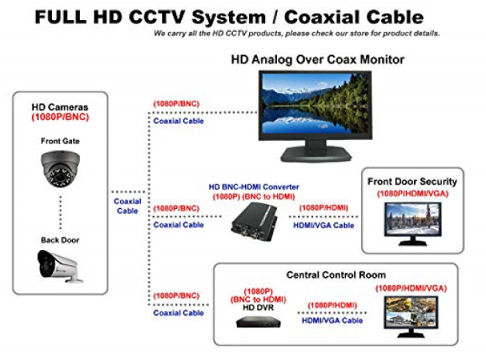 [6 PKG]1080P Security Camera 2.8mm-12mm Varifocal Lens HD TVI CVI AHD CVBS White gallery